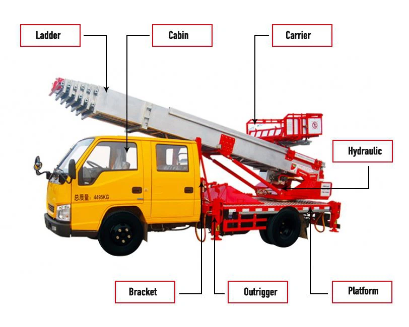 45 M Ladder Lift Truck Map