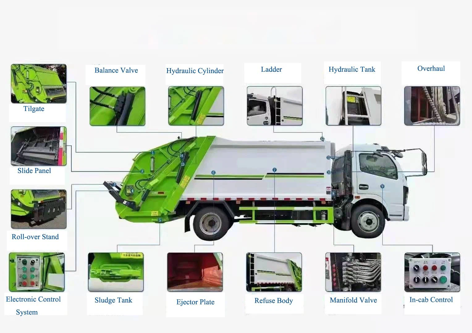 Bin Lifter Compact Garbage Truck