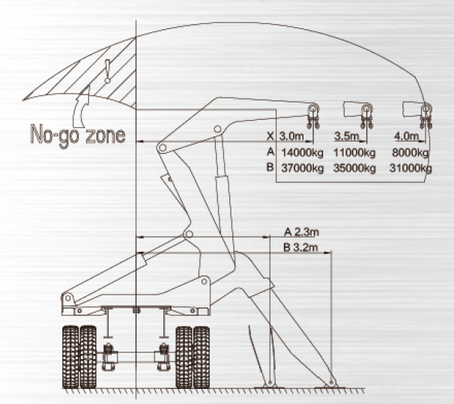 37 Ton Side Lifting Crane Truck