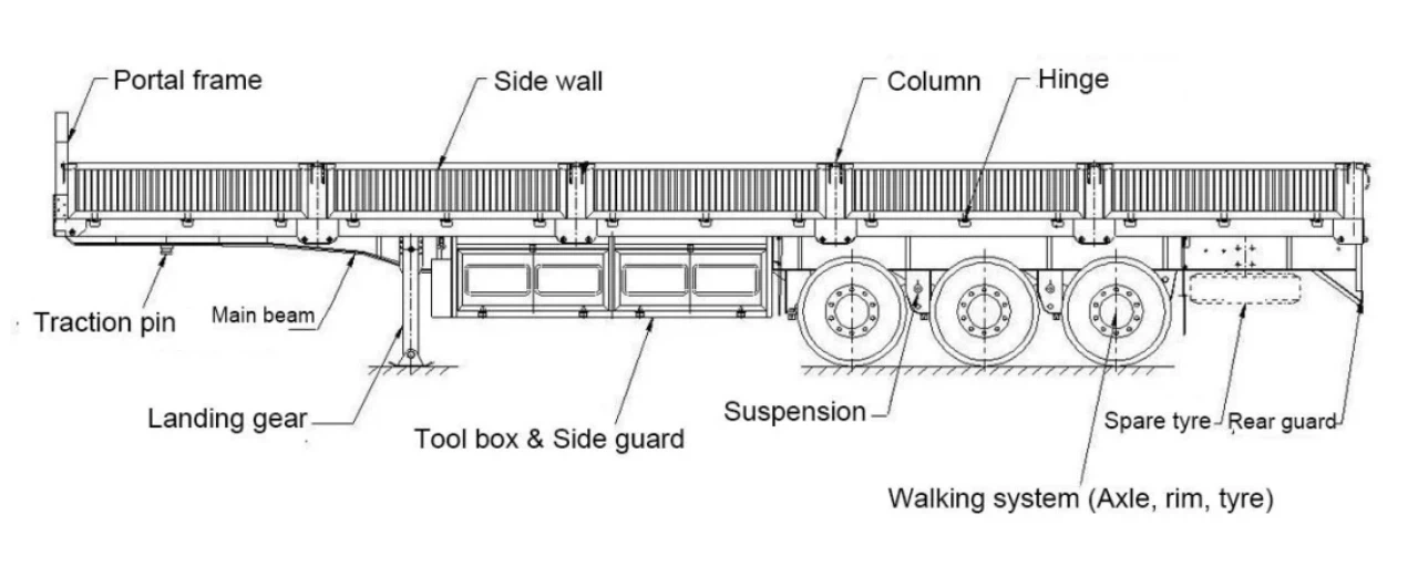 40ft Side Wall Cargo Trailer