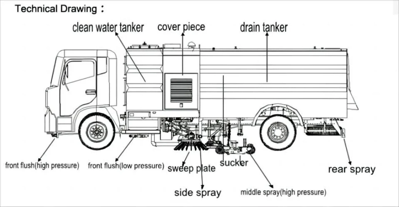 6 Wheelers 16000 Liters Airport Sweeper 8